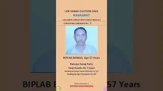 রাণাঘাটের প্রার্থী  Who will win Ranaghat in 2024 Lok Sabha Election ?