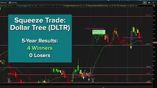Squeeze Setup in DLTR and Trade Update in AFL