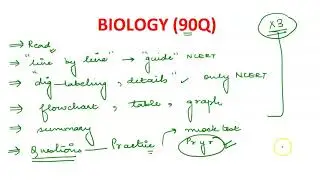 NEET 2020-How Much You Can Score By Reading NCERT | Subject Wise Analysis |Importance Of NCERT B...
