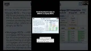 Mortgage REITs (mREITs) Explained: David Auerbach of Hoya Capital Weighs In!