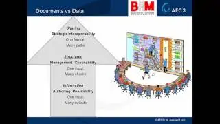 BIM REC webinar 18.0 with Nick Nisbet &ldquo;Working with Shared Structured Asset Information&rdquo;
