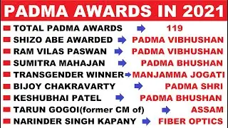 Padma Awards 2021 | Bharat Ratna, Padma Vibhushan,Bhushan,Shri | Current Affair 2021 | HVS Studies |