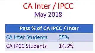 CA Results : Pass Percentage : May 2018 exam