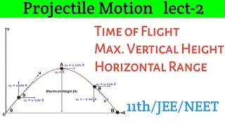 Projectile Motion- class11|JEE |NEET| Time of flight| Max vertical Height| Horizontal Range|