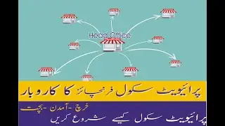 School Franchises business || How to get a school franchise