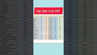 😍💯Hp Set Cut Off 2024#ugcnetset #setexam #ugcnetexam #shorts #ytshorts