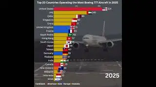 ✈️ Which Countries Operating the Most Boeing 777 Aircraft in 2025 #boeing777 #airplane #aircraft