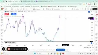 An&aacute;lisis de YPF y su rendimiento 📈