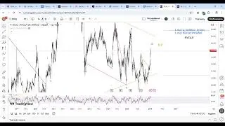 Текущие тенденции на рынке Алюминия - ралли продолжается? #ALI #ENPG #RUAL #AA