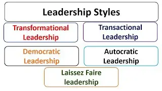 5 Leadership styles-Transformational-Transactional-Democratic-Autocratic-Laissez Faire, Urdu/Hindi