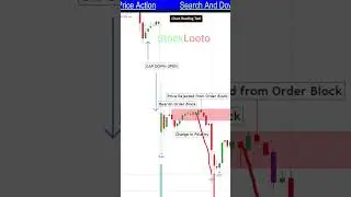 Trap Trading Signal in BankNifty Options #Priceaction