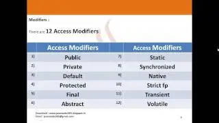 Java Basics Part 1 - Q 19)Datatypes and modifiers in java
