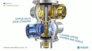 Rieger Mix Proof Valves