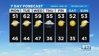 Monday Weather Forecast - Dec. 6, 2021