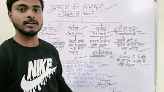 अपराध की अवस्थाएं 🔥|| Stages of Crime || Judiciary with AK #judiciarypreparation 