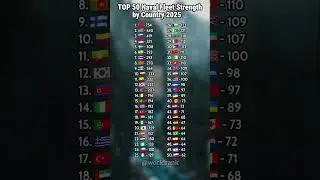 Top 50 Naval Fleet Strength by Country 2025⚓