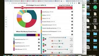 Federal Balancing Act  Budget Simulation Overview