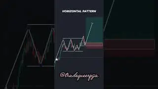 HORIZONTAL PATTERN #trading 📊📈📊📈