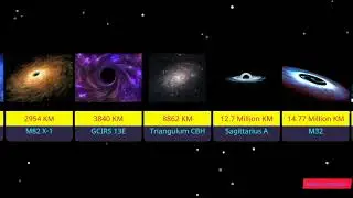 Black hole size, black hole , universe Size comparison