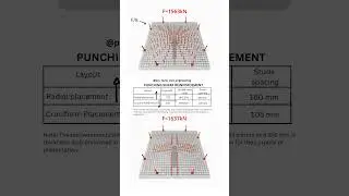 PUNCHING SHEAR REINFORCEMENT