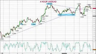 ForexTraders.com - Market Chartist - 20171214