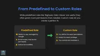 Mastering BigQuery Security: Advanced IAM & Least-Privilege Architecture