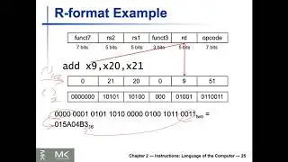 Lecture 5 (EECS2021E) - Chapter 2 (Part II)