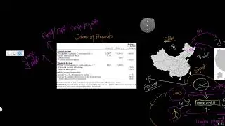 Visual brief understanding of Balance of payments Macroeconomics