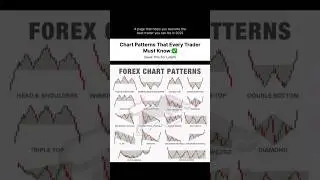 Forex Chart Patterns That Every Trader MustDATION Know ✓#chartpatterns#forextrading #mocktrading