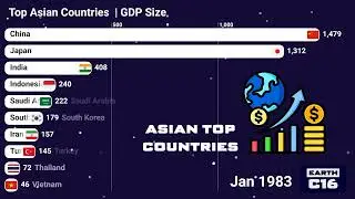 Asia&rsquo;s Strongest Economies Ranked (1980&ndash;2025) | GDP Comparison | Top Countries