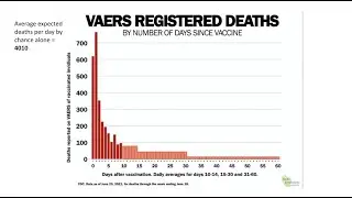 Vaccine Adverse Event Reporting System (VAERS) and COVID 19: Interpreting Results