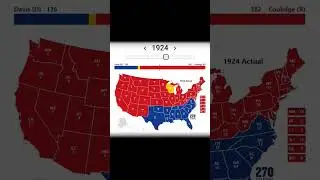 200 years of elections