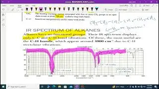C-H stretching (IR Spectrum of Alkane , alkene, alkyne )