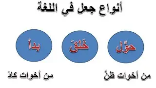 أنواع جعل في اللغة العربية بأمثلة تطبيقية {من روائع اللغة العربية}