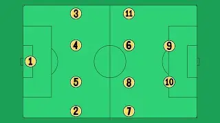 Why Do Football Teams Have 11 Players?