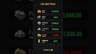 Live Gold & Silver Spot Price Update Today (Dec 10, 2025) | Latest Precious Metals Market Prices