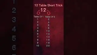 table of 12|Learn Multiplication table of 12|table of 12 in English  #12table #shorts #tabletrick