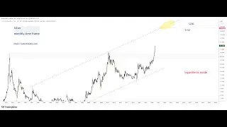Silver is Targeting $170   Are You Kidding Me!