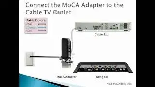 Connecting Your Slingbox to the Internet