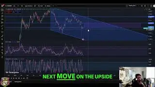 MOG Stock Analysis: Potential Bottom & Upside Targets #shorts