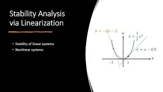 Nonlinear control systems - 2.3. Stability via linearization