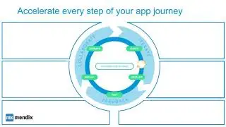 SAP Cloud Platform in the Garage Virtual Event   Rapid Application Development by Mendix