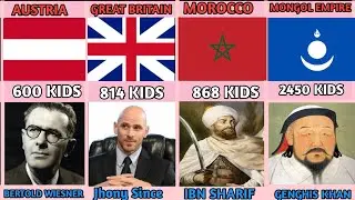 Comparison: People With Most Children ||