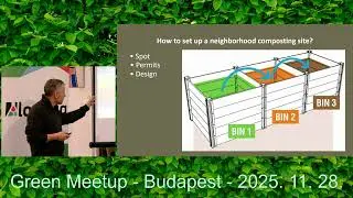 Green Meetup 2 - The responsibilities of a master composter by Gergely Markó (2025-11-28)