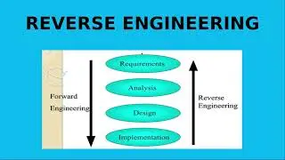 Reverse Engineering in Tamil
