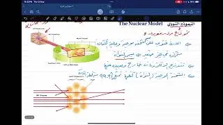 نوذج بور الذري (النموذج النووي)