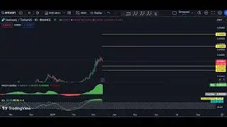 Harmony - ONE Technical Analysis for March 14, 2024 - Harmony