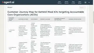 Create your Customer Journey | BonBillo AI Agent