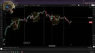 Investment Insights | 8th January 2026 | XAUUSD | Market Profile Trading | Rax Global