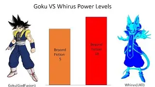 Goku vs Whirus Power Levels.Subscribe for more videos!